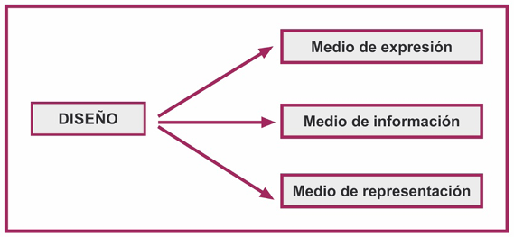 Macintosh HD:Users:beatrizmorenopalacios:Documents:00 TRABAJOS BEA:00 CINCOSENTIDOS:00 TESIS DOCTORAL BEATRIZ:TESIS DOCTORAL 2014:cuadros tesis:CAPT C1.jpg