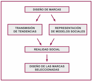 Macintosh HD:Users:beatrizmorenopalacios:Documents:00 TRABAJOS BEA:00 CINCOSENTIDOS:00 TESIS DOCTORAL BEATRIZ:TESIS DOCTORAL 2014:cuadros tesis:CAPT C2.jpg