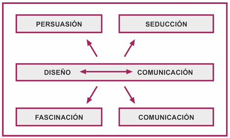 Macintosh HD:Users:beatrizmorenopalacios:Documents:00 TRABAJOS BEA:00 CINCOSENTIDOS:00 TESIS DOCTORAL BEATRIZ:TESIS DOCTORAL 2014:cuadros tesis:CAPT C6.jpg