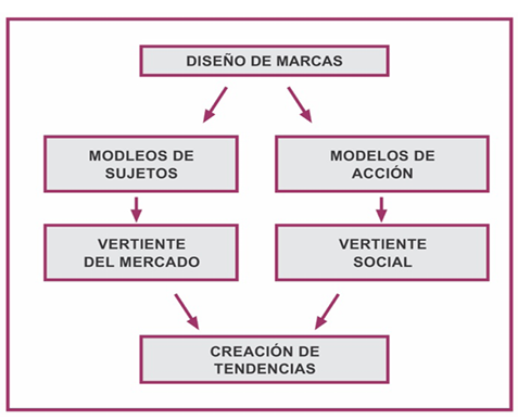 Macintosh HD:Users:beatrizmorenopalacios:Documents:00 TRABAJOS BEA:00 CINCOSENTIDOS:00 TESIS DOCTORAL BEATRIZ:TESIS DOCTORAL 2014:cuadros tesis:cuadro 7.jpg