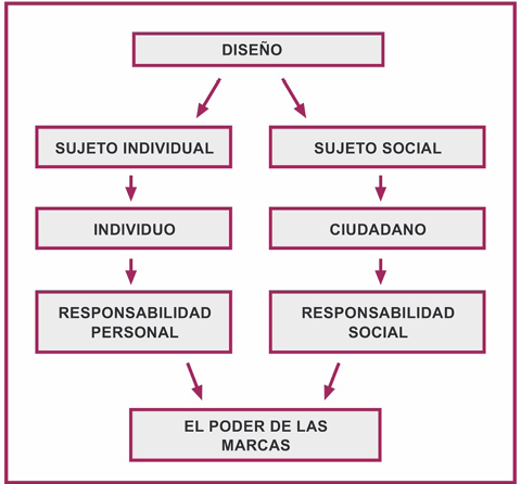 Macintosh HD:Users:beatrizmorenopalacios:Documents:00 TRABAJOS BEA:00 CINCOSENTIDOS:00 TESIS DOCTORAL BEATRIZ:TESIS DOCTORAL 2014:cuadros tesis:CAPT C8.jpg