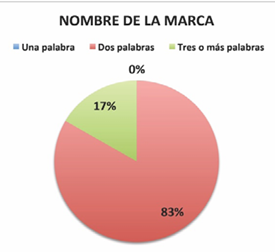 Macintosh HD:Users:beatrizmorenopalacios:Documents:00 TRABAJOS BEA:00 CINCOSENTIDOS:00 TESIS DOCTORAL BEATRIZ:TESIS DOCTORAL 2014:FICHAS MUESTRA:IMAGENES GRAFICOS:COCA COLA:COCA COLA GRAFICOS-nombre marca.jpg