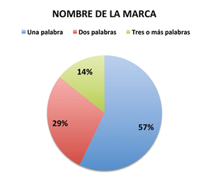 Macintosh HD:Users:beatrizmorenopalacios:Documents:00 TRABAJOS BEA:00 CINCOSENTIDOS:00 TESIS DOCTORAL BEATRIZ:TESIS DOCTORAL 2014:FICHAS MUESTRA:ORIGINALES COPIA:IMAGENES GRAFICOS:PEPI:PEPSI GRAFICOS-NOMBRE MARCA.jpg