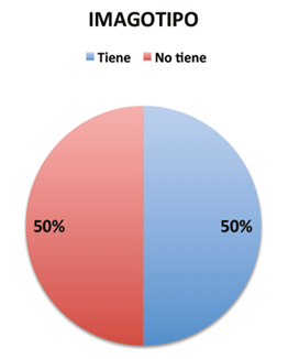 Macintosh HD:Users:beatrizmorenopalacios:Documents:00 TRABAJOS BEA:00 CINCOSENTIDOS:00 TESIS DOCTORAL BEATRIZ:TESIS DOCTORAL 2014:FICHAS MUESTRA:ORIGINALES COPIA:IMAGENES GRAFICOS:PEPI:PEPSI GRAFICOS-IMAGOTIPO.jpg