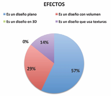 Macintosh HD:Users:beatrizmorenopalacios:Documents:00 TRABAJOS BEA:00 CINCOSENTIDOS:00 TESIS DOCTORAL BEATRIZ:TESIS DOCTORAL 2014:FICHAS MUESTRA:IMAGENES GRAFICOS:COCA COLA:COCA COLA GRAFICOS-efectos.jpg