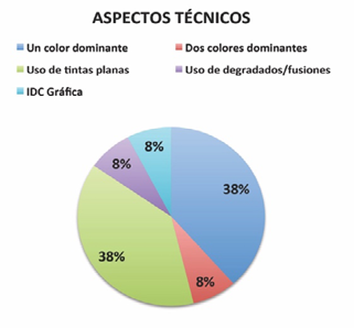 Macintosh HD:Users:beatrizmorenopalacios:Documents:00 TRABAJOS BEA:00 CINCOSENTIDOS:00 TESIS DOCTORAL BEATRIZ:TESIS DOCTORAL 2014:FICHAS MUESTRA:IMAGENES GRAFICOS:COCA COLA:COCA COLA GRAFICOS-aspectos tecnicos.jpg
