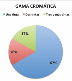 Macintosh HD:Users:beatrizmorenopalacios:Documents:00 TRABAJOS BEA:00 CINCOSENTIDOS:00 TESIS DOCTORAL BEATRIZ:TESIS DOCTORAL 2014:FICHAS MUESTRA:IMAGENES GRAFICOS:COCA COLA:COCA COLA GRAFICOS-gama cromatica.jpg