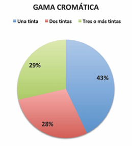 Macintosh HD:Users:beatrizmorenopalacios:Documents:00 TRABAJOS BEA:00 CINCOSENTIDOS:00 TESIS DOCTORAL BEATRIZ:TESIS DOCTORAL 2014:FICHAS MUESTRA:ORIGINALES COPIA:IMAGENES GRAFICOS:PEPI:PEPSI GRAFICOS-GAMA CROMATICA.jpg
