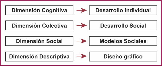 Macintosh HD:Users:beatrizmorenopalacios:Documents:00 TRABAJOS BEA:00 CINCOSENTIDOS:00 TESIS DOCTORAL BEATRIZ:TESIS DOCTORAL 2014:cuadros tesis:cuadro conclusiones.jpg