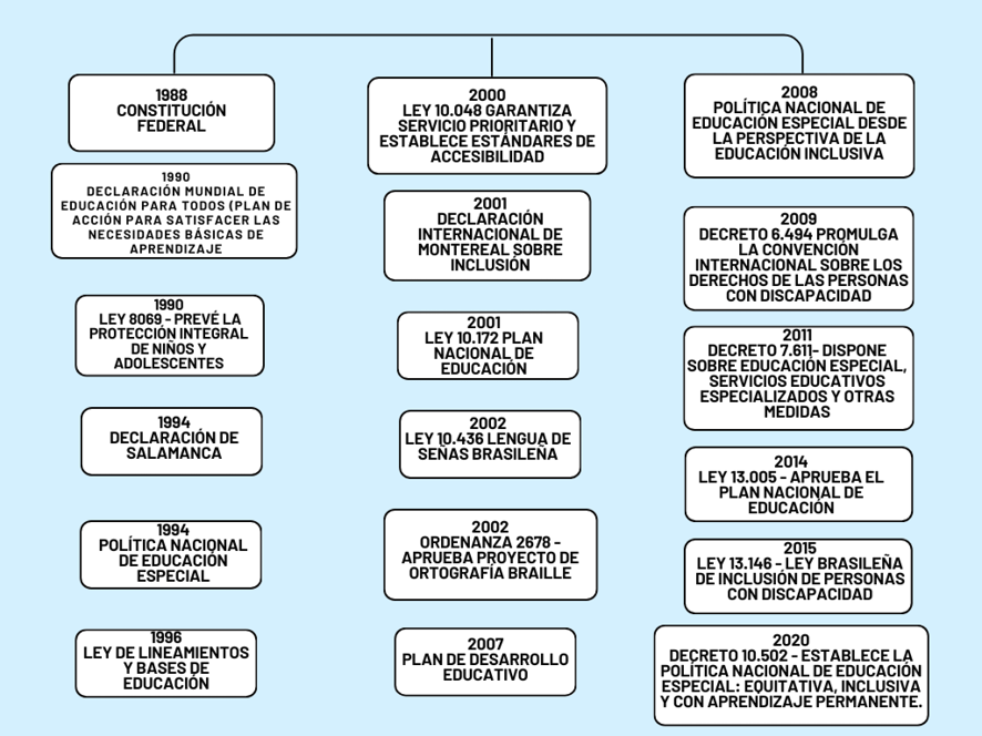 Diagrama

Descrição gerada automaticamente